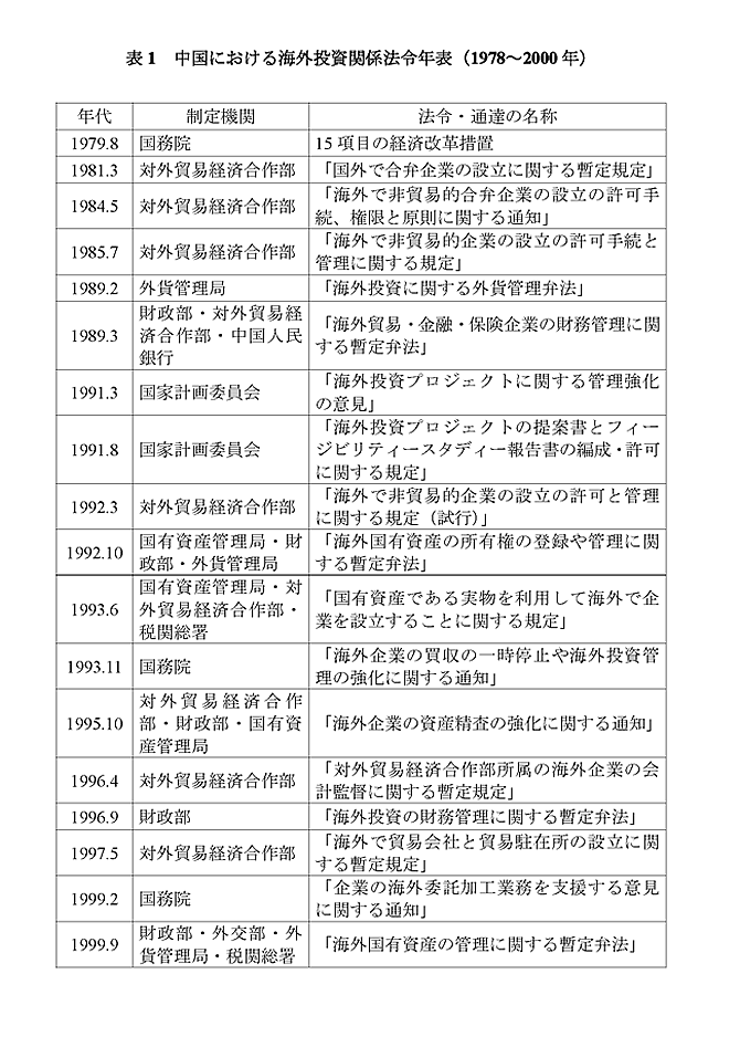 中国における海外投資関係法令年表