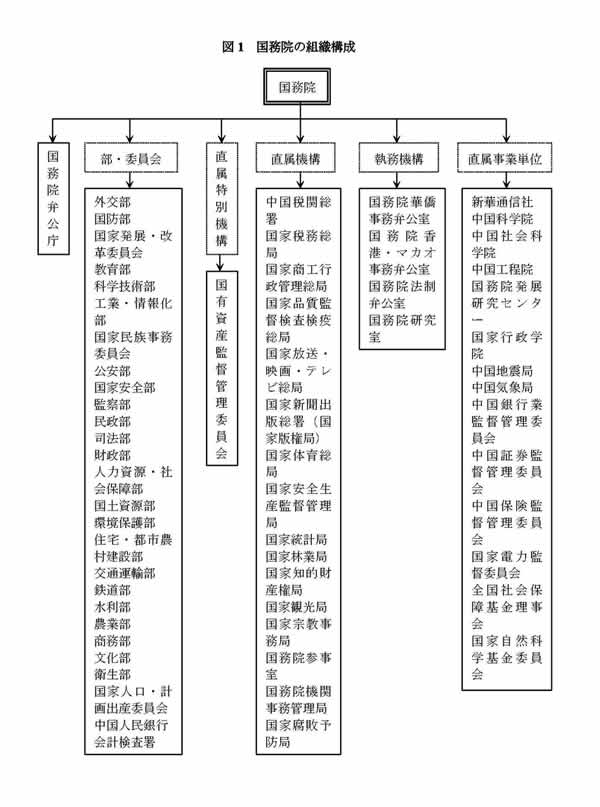 国務院の組織構成