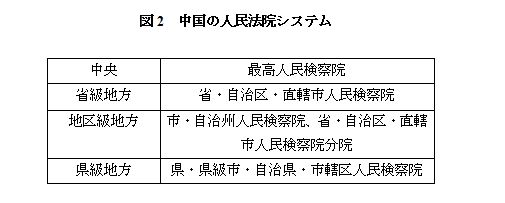 中国人民法院システム