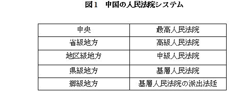 中国の人民法院システム